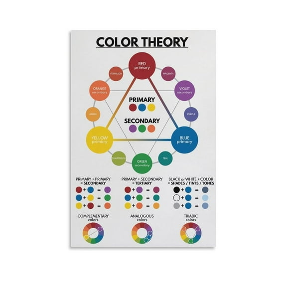 Color Theory Wheel - Educational Rainbow Colors Classroom Wall Art Poster