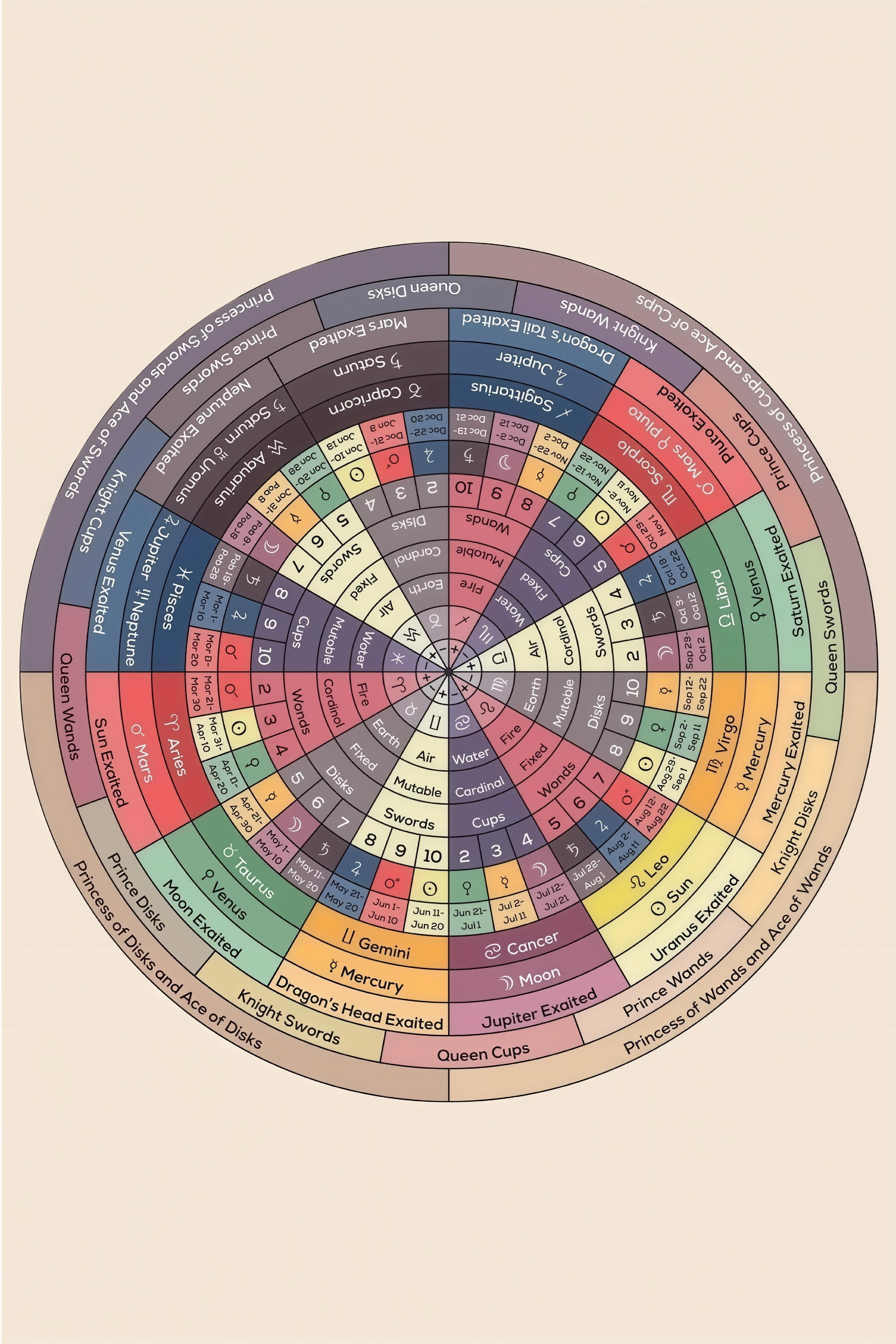 Color Theory Wheel Visual Learning Chart educational vintage home ...