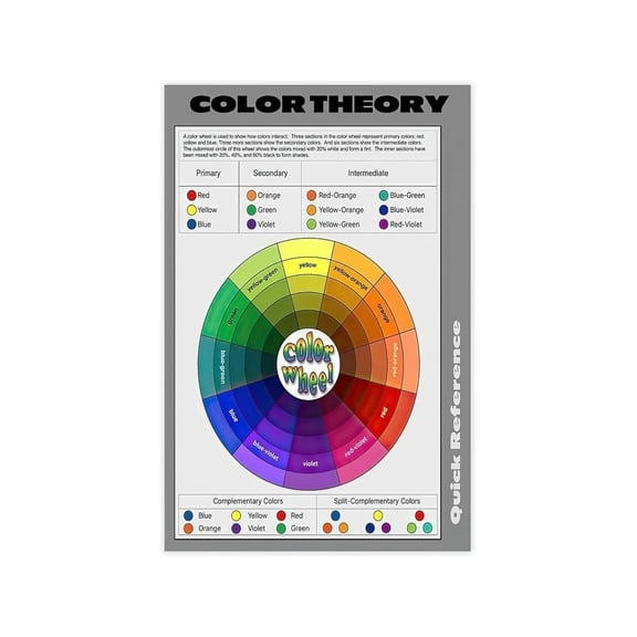 Color Theory and Color Mixing Guide Poster with Wheel Chart for Artist Studio and Art Classroom Educational Wall Art