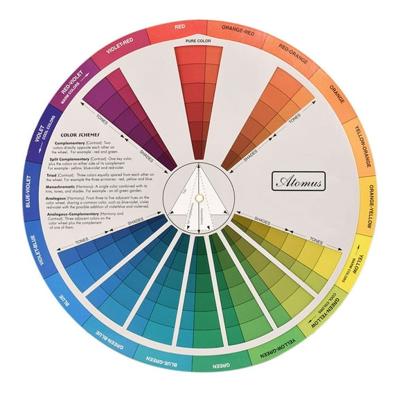 Color Wheel Guide for Painting & Drawing | Standard Color Mixing Learning Board | Shows Shades, Tints & Tones | Visual Color Relationships Tool | 1-Piece Set