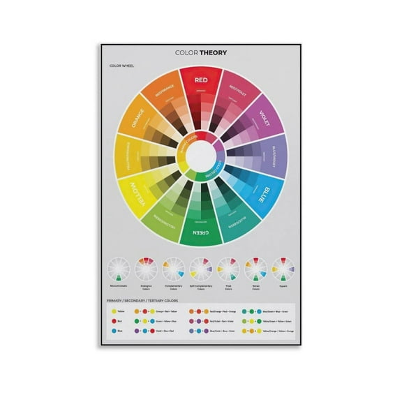 Color Wheel Poster Color Theory Canvas Art Poster And Wall Art Picture Print Modern Family Bedroom Decor Posters