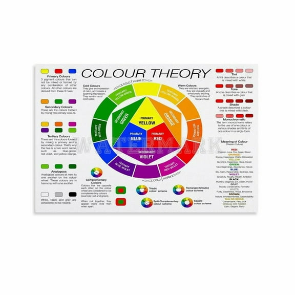 Color Wheel Poster,Color Theory Poster, Color Chart Art Canvas Painting Wall Art Poster for Bedroom Living Room Decor