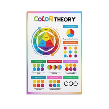 Color Theory Poster RGB CMYK Color Wheel Chart Reference for Design ...