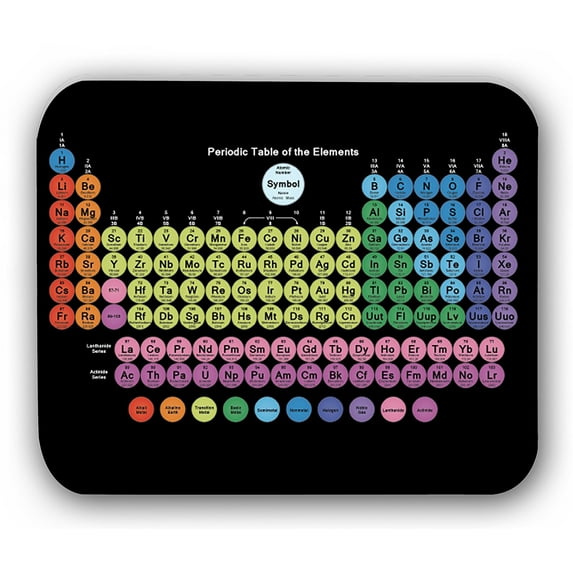 Colored Periodic table of the elements Mouse pads Gaming Mouse Pad 9.84x7.87 inches