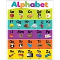 thumbnail image 1 of Colorful Alphabet Chart 17x22 [TCR7926], 1 of 2
