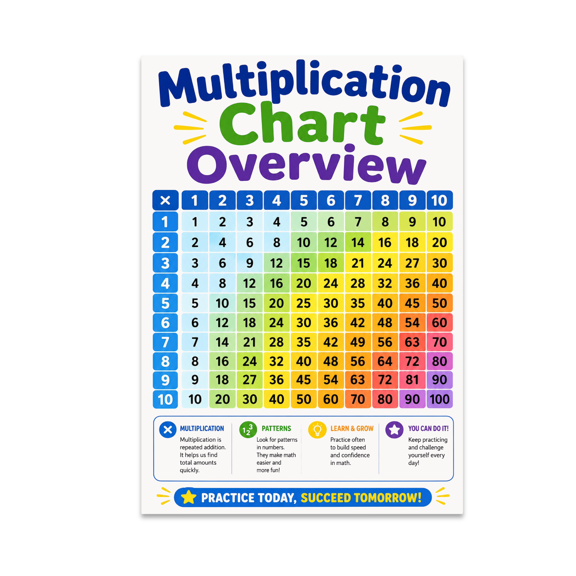 Colorful Math Wall Decor - Math Enthusiast - 13x19 Poster Print