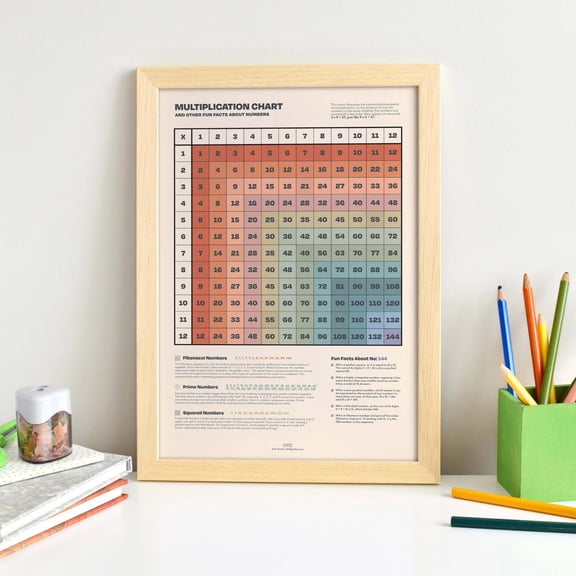 Colorful Multiplication Table Wall Art Print, Unframed Paper Poster 8x10in