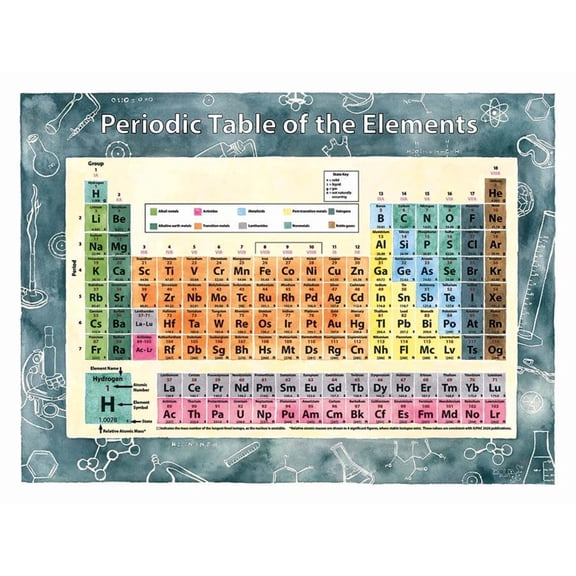 Colorful Periodic Table Wall Art Print, Unframed Paper Poster 11x14in