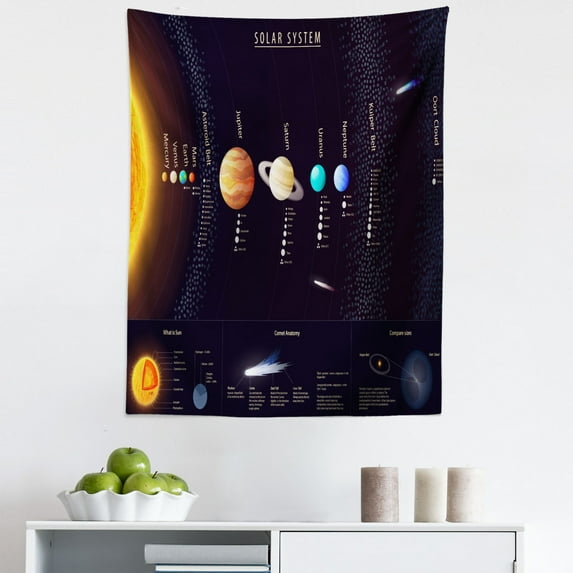 Colorful Tapestry, Solar System Scientific Information Jupiter Saturn Universe Telescope Print, Fabric Wall Hanging Decor for Bedroom Living Room Dorm, 5 Sizes, Multicolor, by Ambesonne
