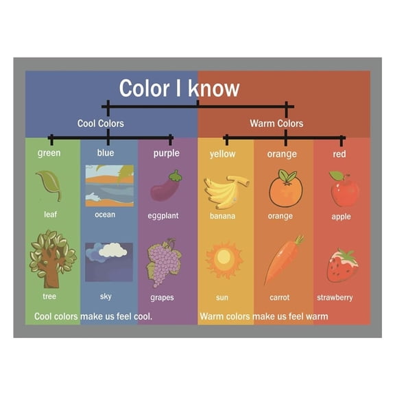 Colors Educational Mind Map Poster - Kids Learning Chart for Color Recognition, Preschool & Kindergarten Classroom Wall Decor