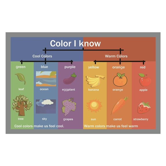 Colors Educational Poster for Kids - Learning & Mind Map Chart, Color ...