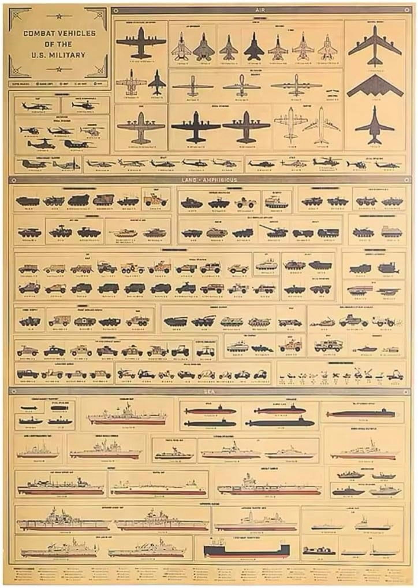 Combat vehicle of the U.S. military poster, vintage, Reprint, 20x14inch