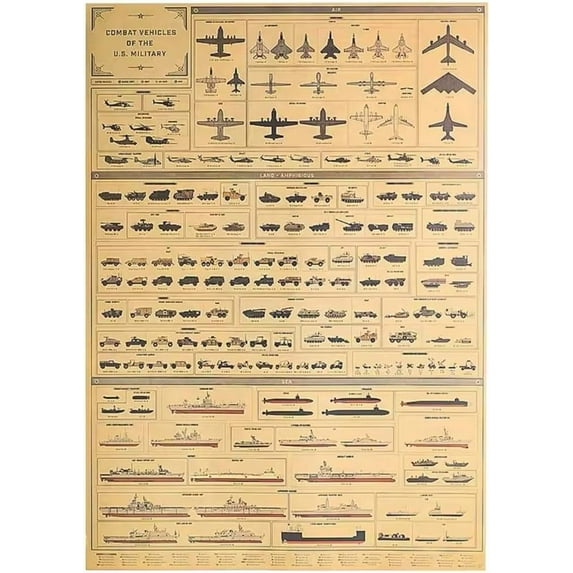 Combat vehicle of the U.S. military poster, vintage, Reprint, 20x14inch