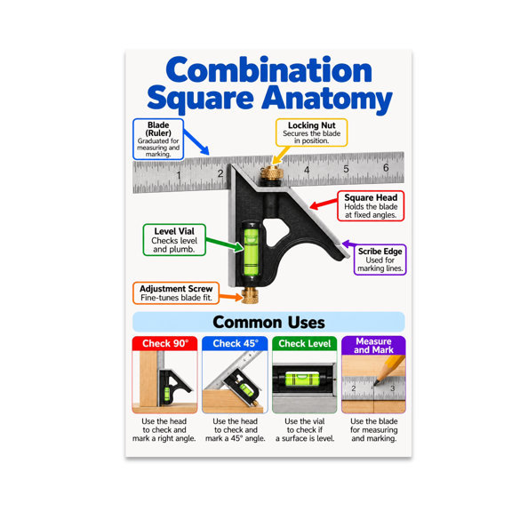 Combination Square Anatomy Educational Reference - Workshop Enthusiast - 13x19 Poster Print