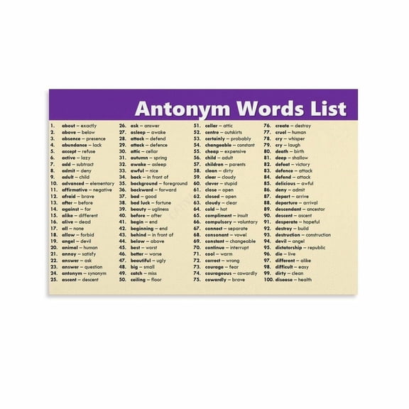 Common Antonyms Word List Poster English Vocabulary (2) Canvas Painting Wall Art