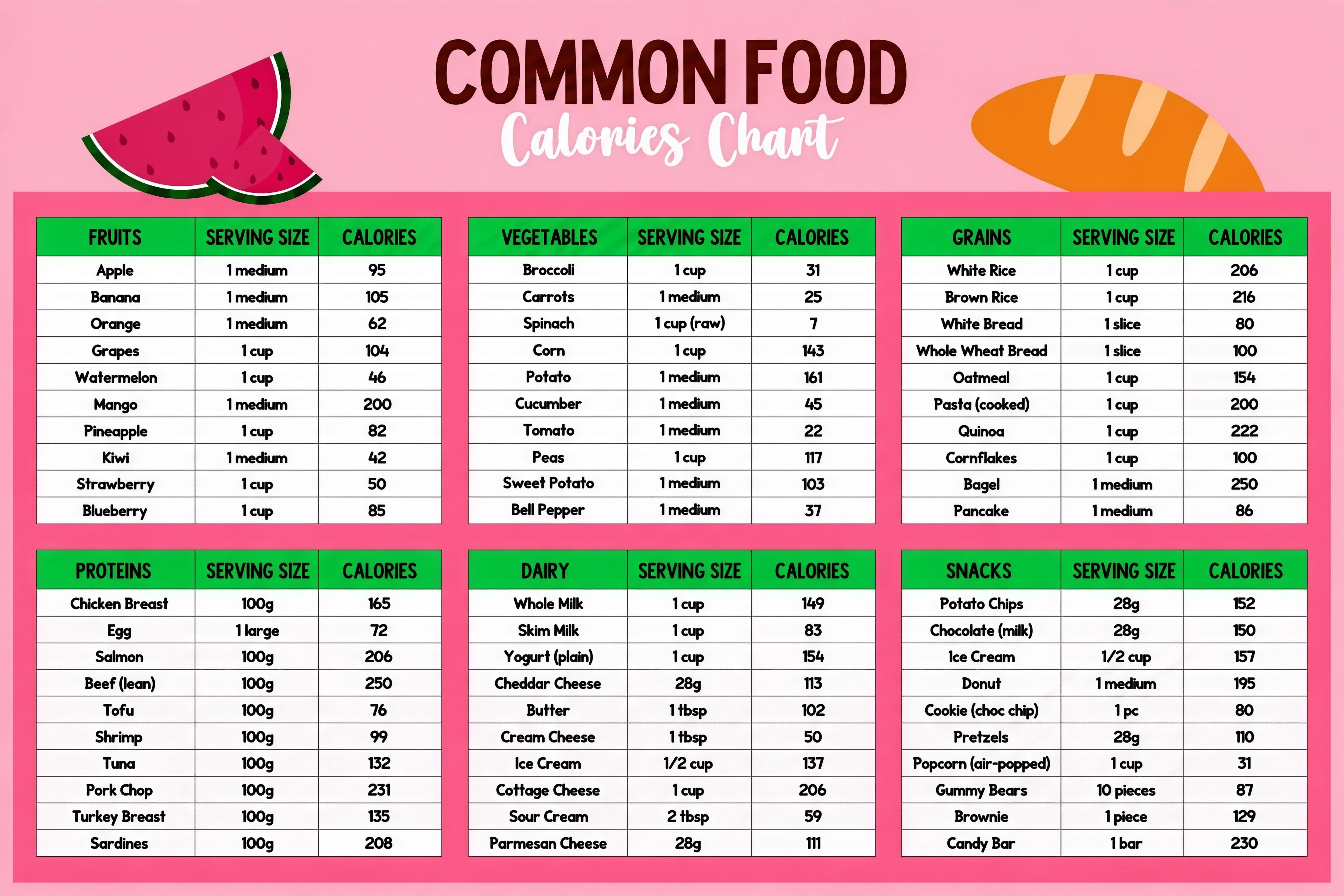 Example Lunch Calorie Common Food Calorie Reference Chart for Kitchen Daily Meal Planning ...