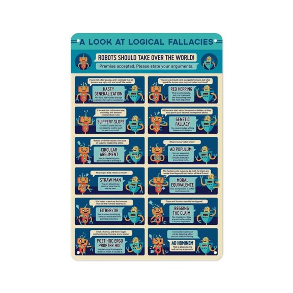 Common Logical Fallacies Infographic Poster Logical Fallacies Poster Suitable For Office, Home Kitchen, Living Room, Wall Art Decoration