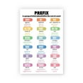 thumbnail image 1 of Common Prefix In English Poster English Grammar Chart Poster Parts Of Speech Posters For Classroom English Posters For Middle School Classroom, 1 of 3