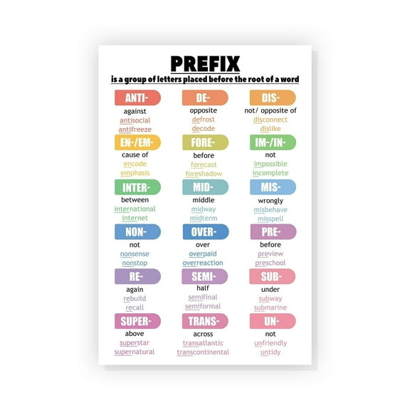 Common Prefix in English Poster English Grammar Chart Poster Parts of Speech Posters for Classroom English Posters for Middle School Classroom poster