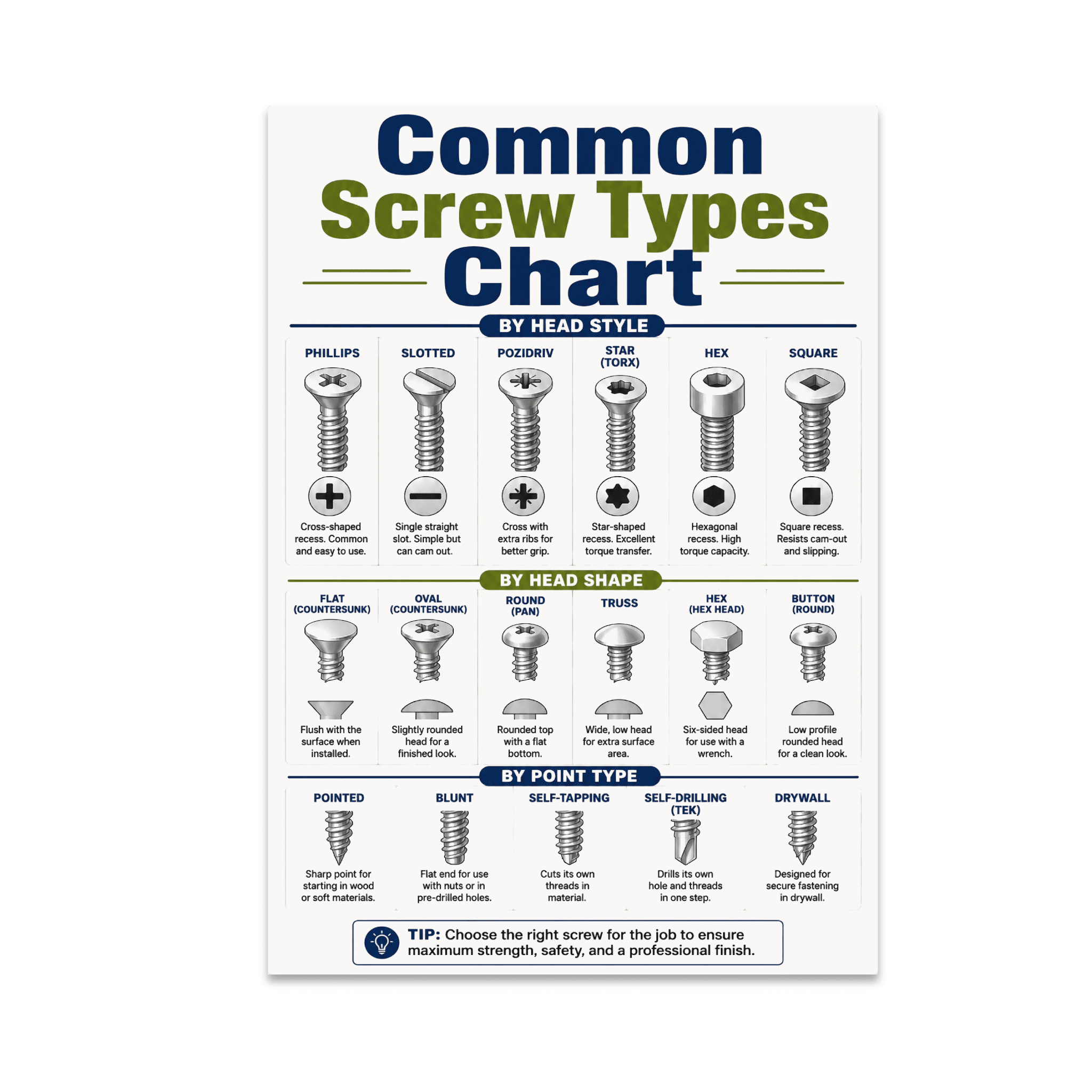 Common Screw Types Chart - Home Repair Enthusiast - 13x19 Poster Print ...