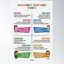 Commonly Confused Words - 12, Homophone Poster Wall Art, Modern Wall Decor For Living Room Bedroom, 8x12 UNFRAMED