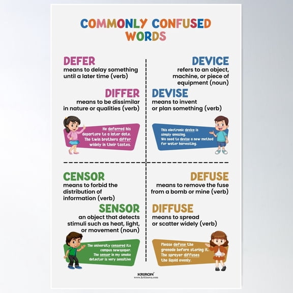 Commonly Confused Words - 12, Homophone Poster Wall Art, Modern Wall Decor For Living Room Bedroom, 8x12 UNFRAMED