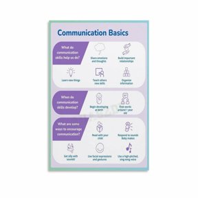 Communication Basics Poster Speech And Language Development Chart for Parents Canvas for Living Room Bedroom Decor