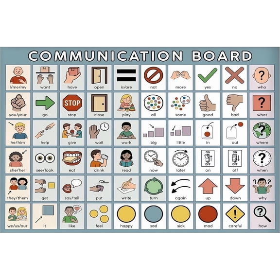 Communication Board Picture Symbols and Everyday Requests learning poster