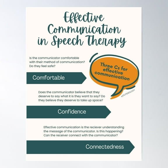 Communication Skills In Speech Therapy Poster Wall Art, Modern Wall Decor For Living Room Bedroom, 8x12 UNFRAMED
