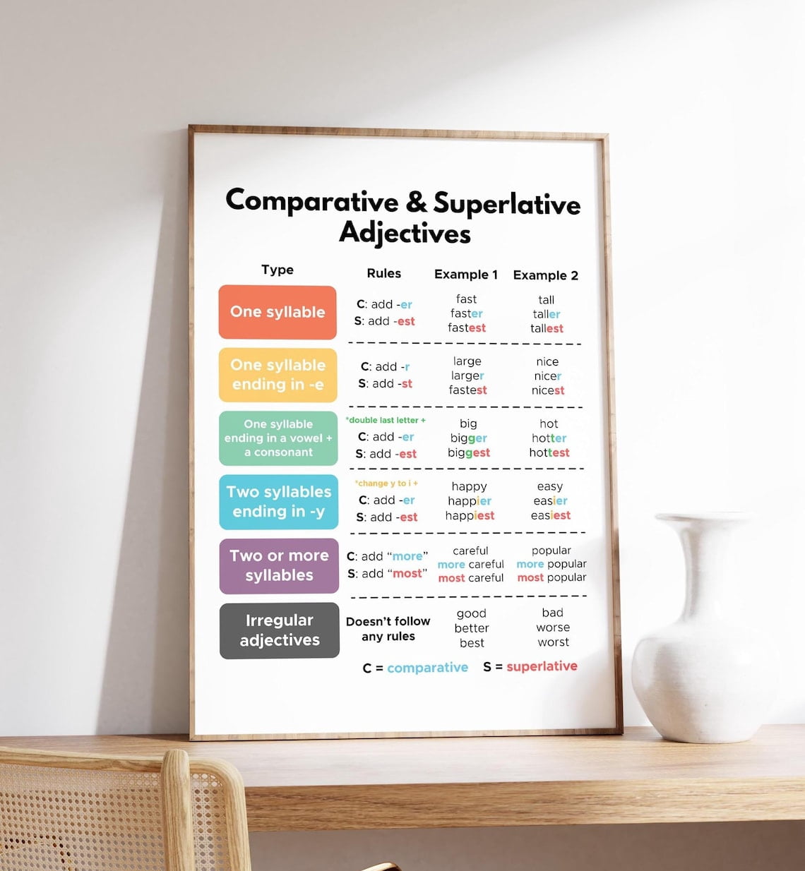 Comparative and Superlative Adjectives Grammar Rules ESL Classroom Art ...