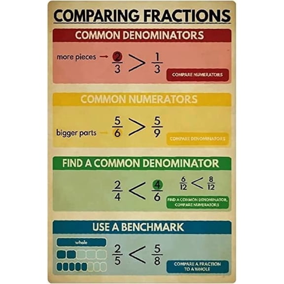 Comparing Fractions Metal Tin Signs Math Aluminum Posters Math Classroom Education Plaque Decorations Home Room Wall Decor For Children Learning Math 8x12 inches