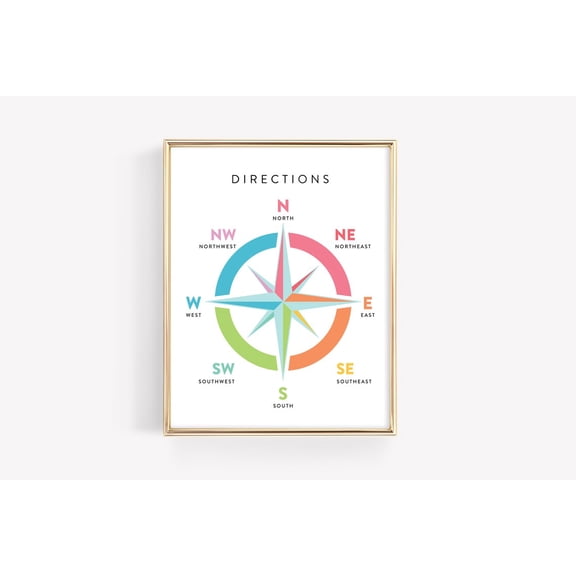 Compass Directions Poster, Rainbow Montessori Classroom Wall Art