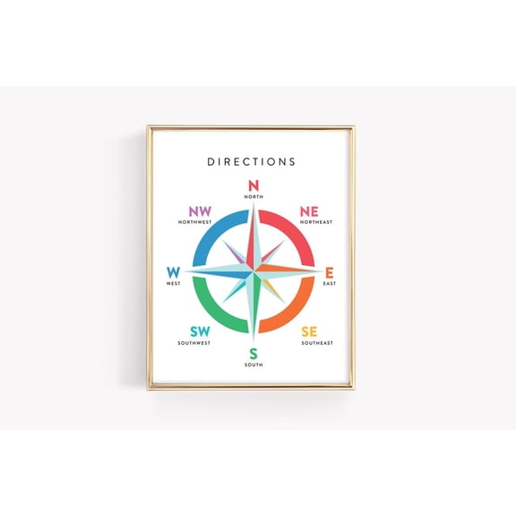 Compass Directions Poster, Rainbow Montessori Classroom Wall Art