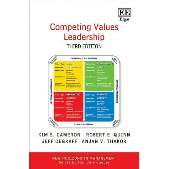 Competing Values Leadership
