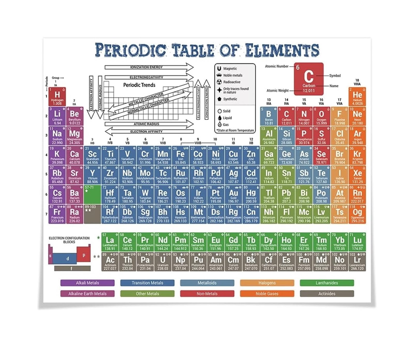 Complete Chemistry Study Guide Periodic Table of Elements Chart ...