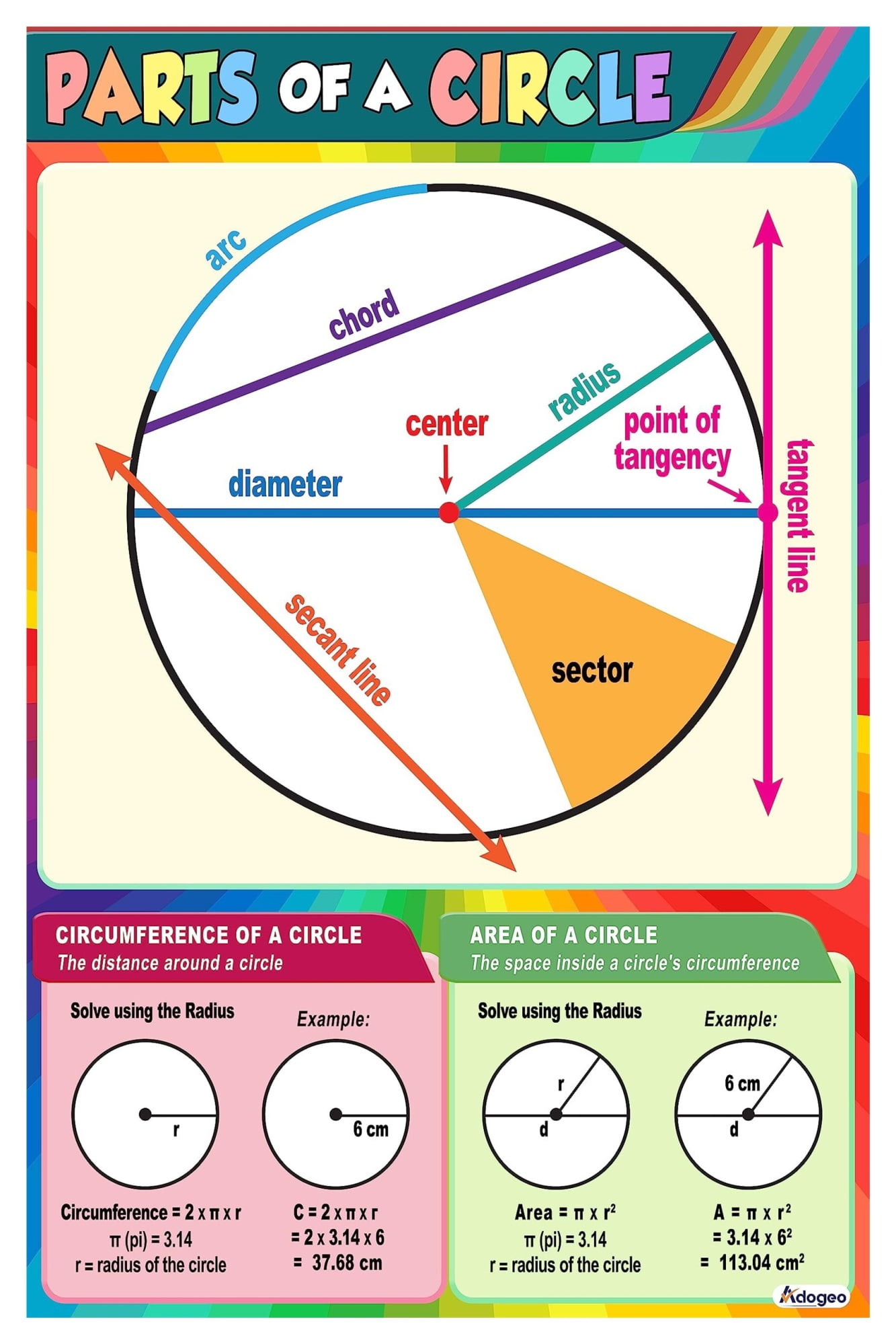 Complete Circle Parts Educational Poster for Middle and High School ...