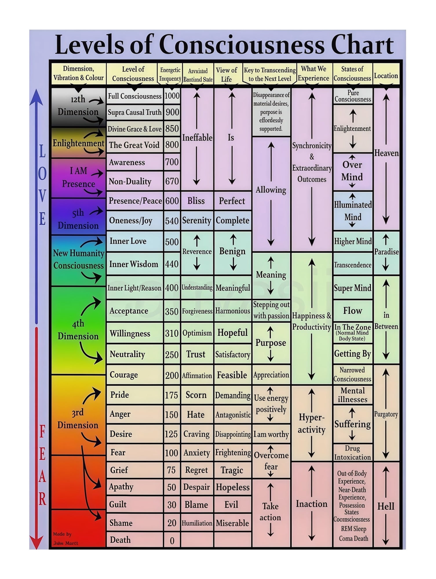Complete Consciousness Study Kit 8 Poster Set for Brain and Mind ...
