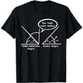 thumbnail image 1 of Complimentary Angle A Cute Acute Angle - Math Pun T-Shirt, 1 of 3