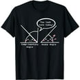 thumbnail image 1 of Complimentary Angle A Cute Acute Angle - Math Pun T-Shirt, 1 of 5