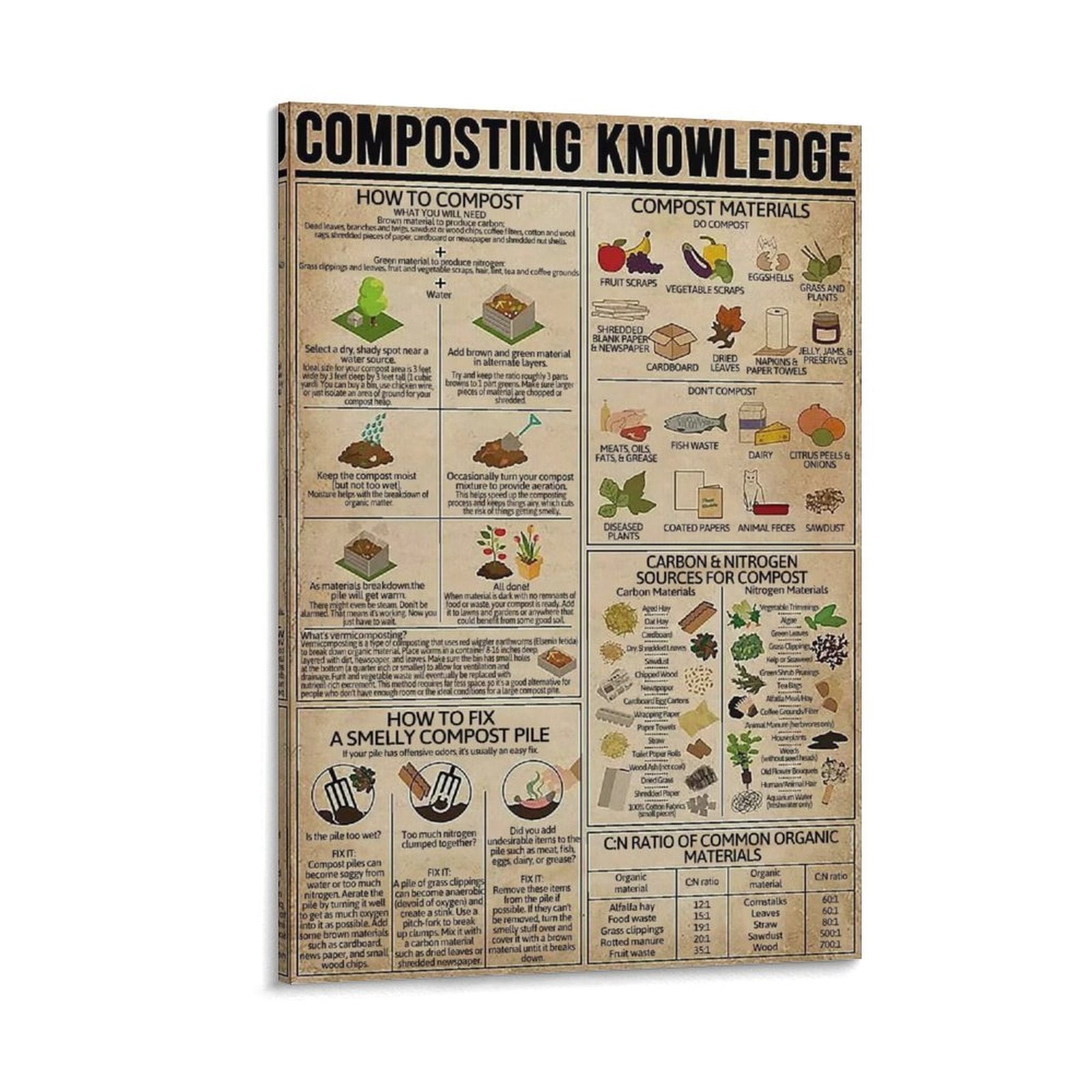 Composting Knowledge Canvas Paintings Vintage Posters Popular Science ...