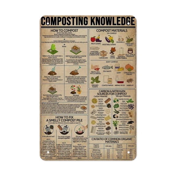 Composting Knowledge & Guide Versatile Tin Wall Decor - Home Garage Bar - Vertical