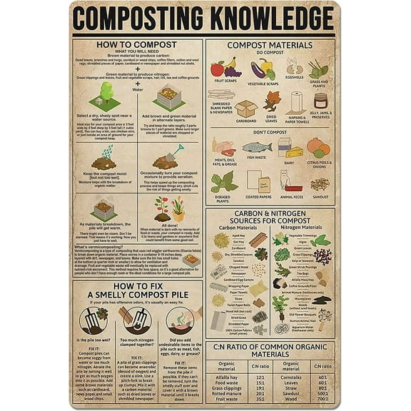 Composting Knowledge Metal Sign Wall Decor Gardening Planting Guide Poster Farmhouse Home Kitchen Club Country Size: 12 x 16 inch