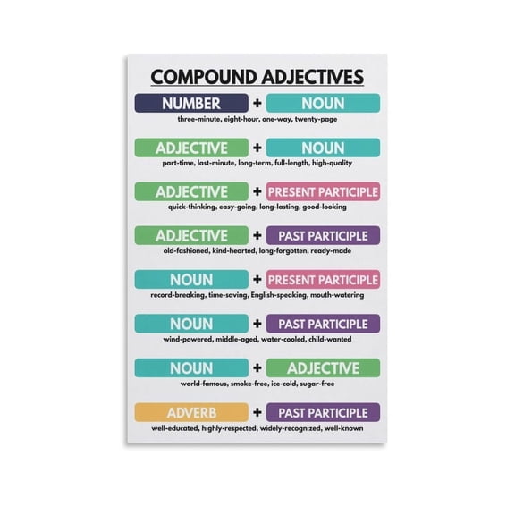 Compound Adjectives Canvas Wall-Art Posters For Room Aesthetic And Decor For Bedroom Living Room Bathroom Kitchen Office Decor