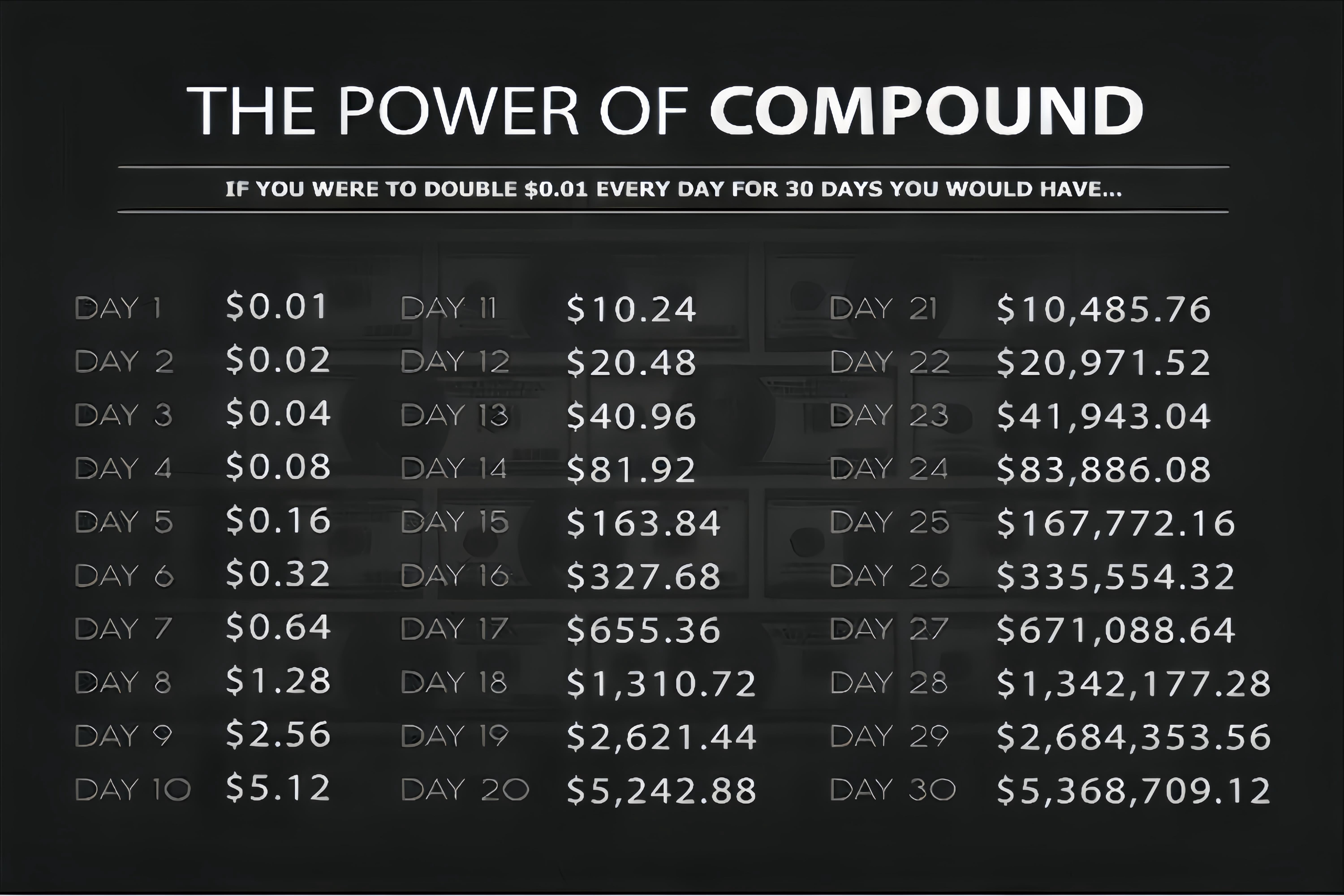Composed Interest Graph Compound Interest Chart Daily Doubling Example and Values science ...