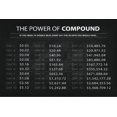 Transfer Example Science Compound Interest Chart Daily Doubling Example and Values science ...