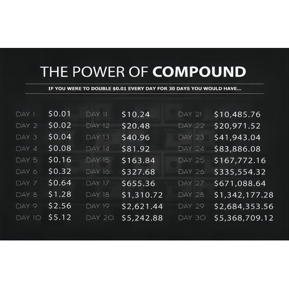 Transfer Example Science Compound Interest Chart Daily Doubling Example and Values science ...