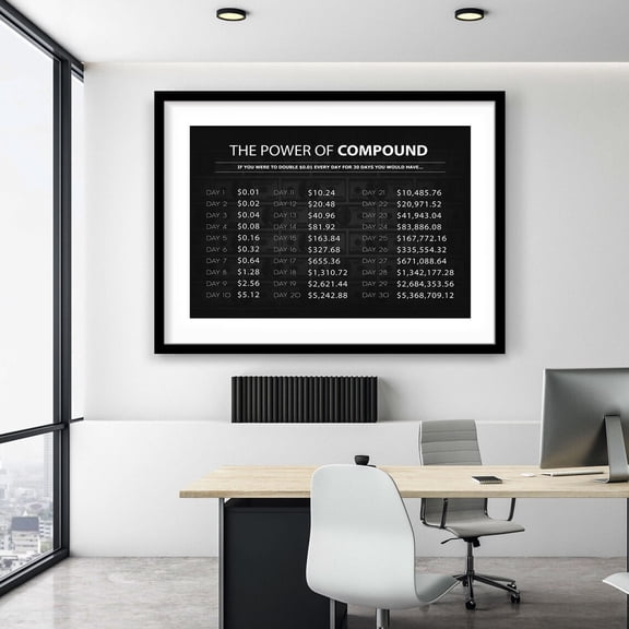 Compound Interest Dollars Finance Office Decor Poster Unframed Paper Print