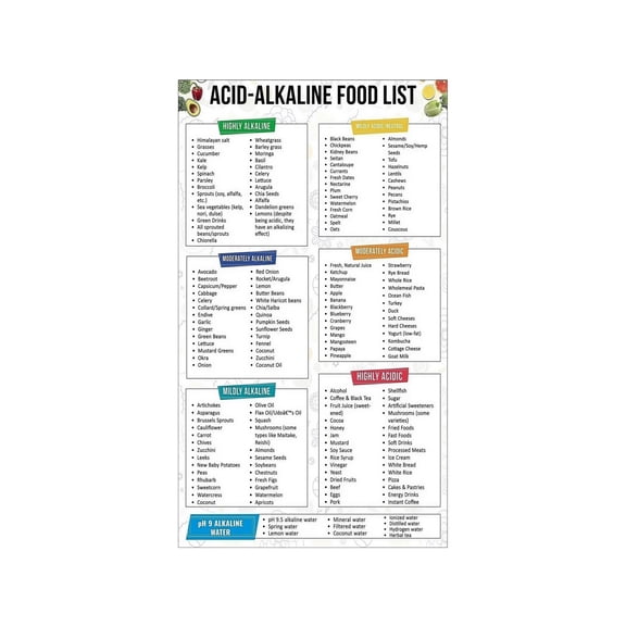 Comprehensive Acid Alkaline Food Chart pH Diet Guide for Digestive Balance Grocery List Daily Wellness Health Poster Nutrition Reference Kitchen Decor