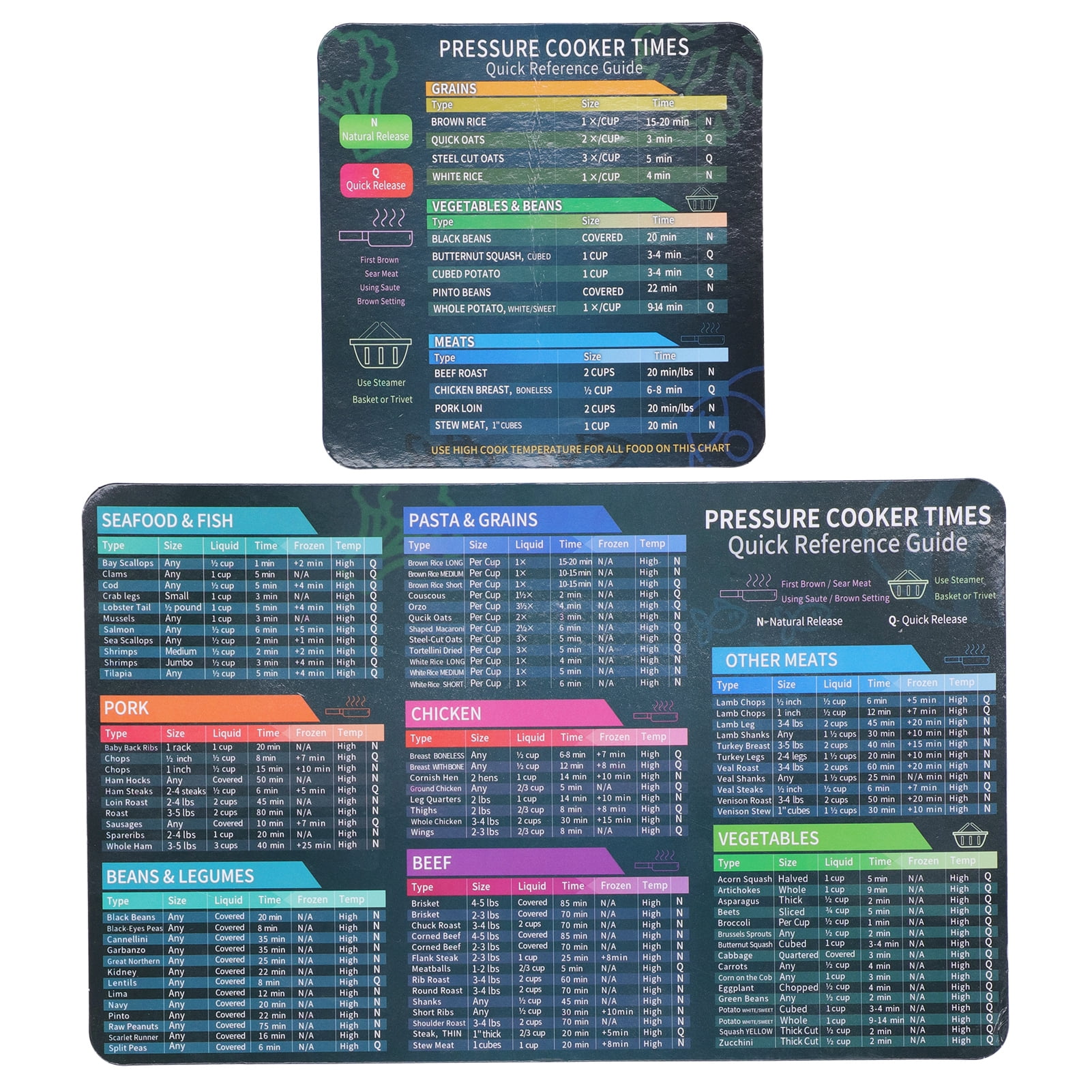 Comprehensive Guide for Pressure Cooking enthusiasts Instant Pot