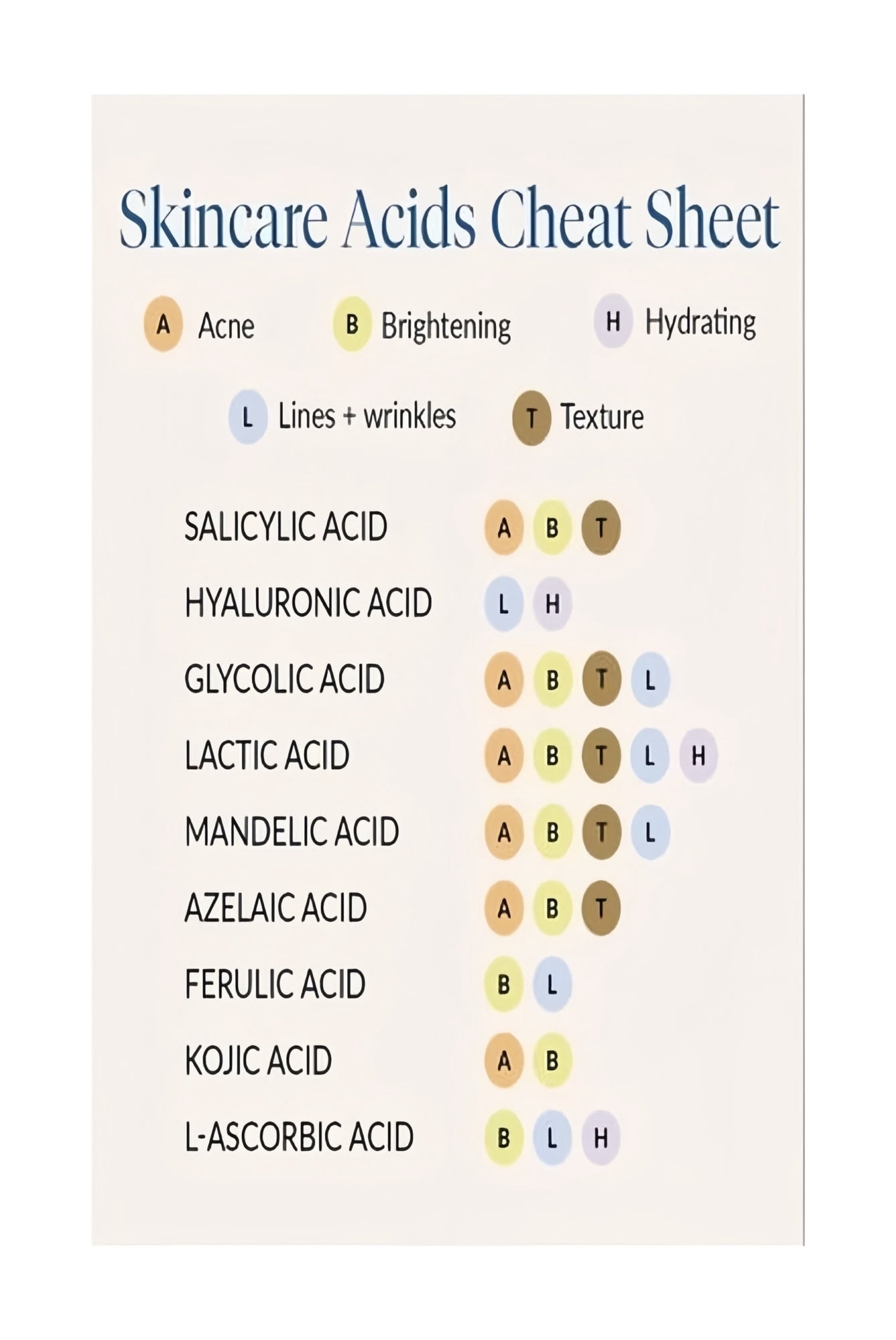 Comprehensive Guide to Skincare Acids Dermatology Reference Chart ...